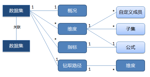 从云栖到云端 一位初创业者的全栈成长手记