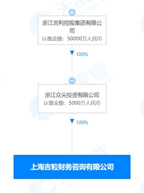 吉利5000万元成立吉粒财务咨询公司，强化数据处理与存储支持服务