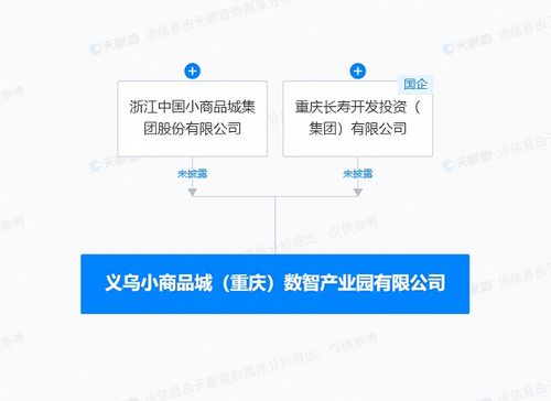 产业升级新引擎 小商品城在重庆共建数智产业园 强化数据支撑服务