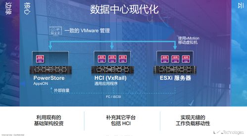 戴尔PowerStore 中高端存储新标杆，灵活赋能企业数据战略